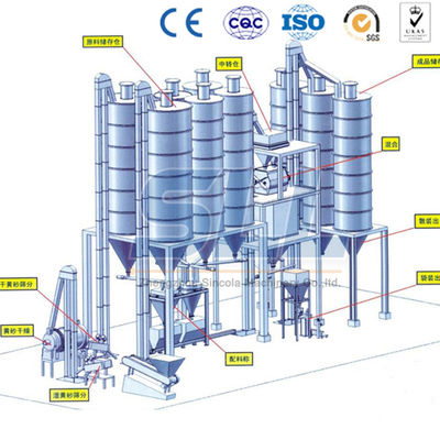 China Economia de energia linha de produção seca operação fácil automática do almofariz de 15 T/H fornecedor